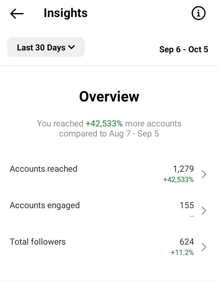 Overview of social media stats from the last 30 days